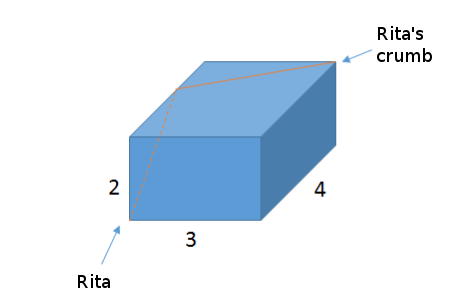 Rita's the winner